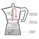 Гейзерная кофеварка 300мл 6 чашек A-plus CM-2082